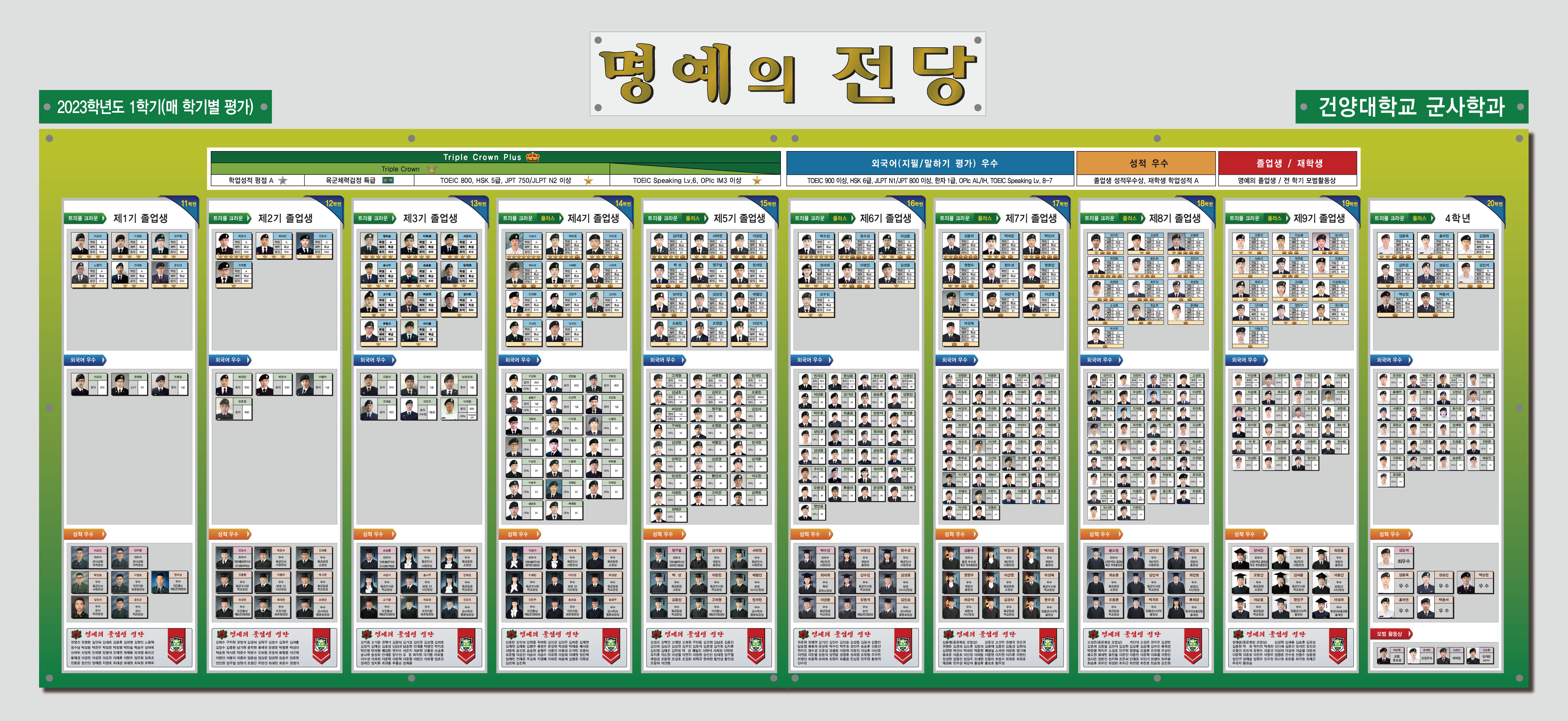 23학년도 1학기 명예의 전당(1기~13기)