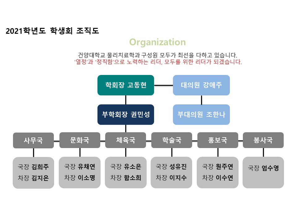 2021년도 학생회 조직도